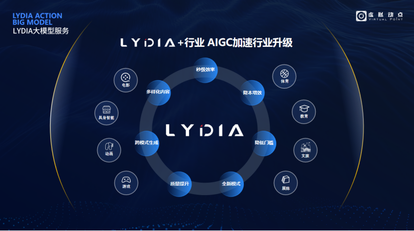 突出重围！xkty.com星空·虚拟动点动作大模型入选“2024中国大模型TOP50企业潜力榜”