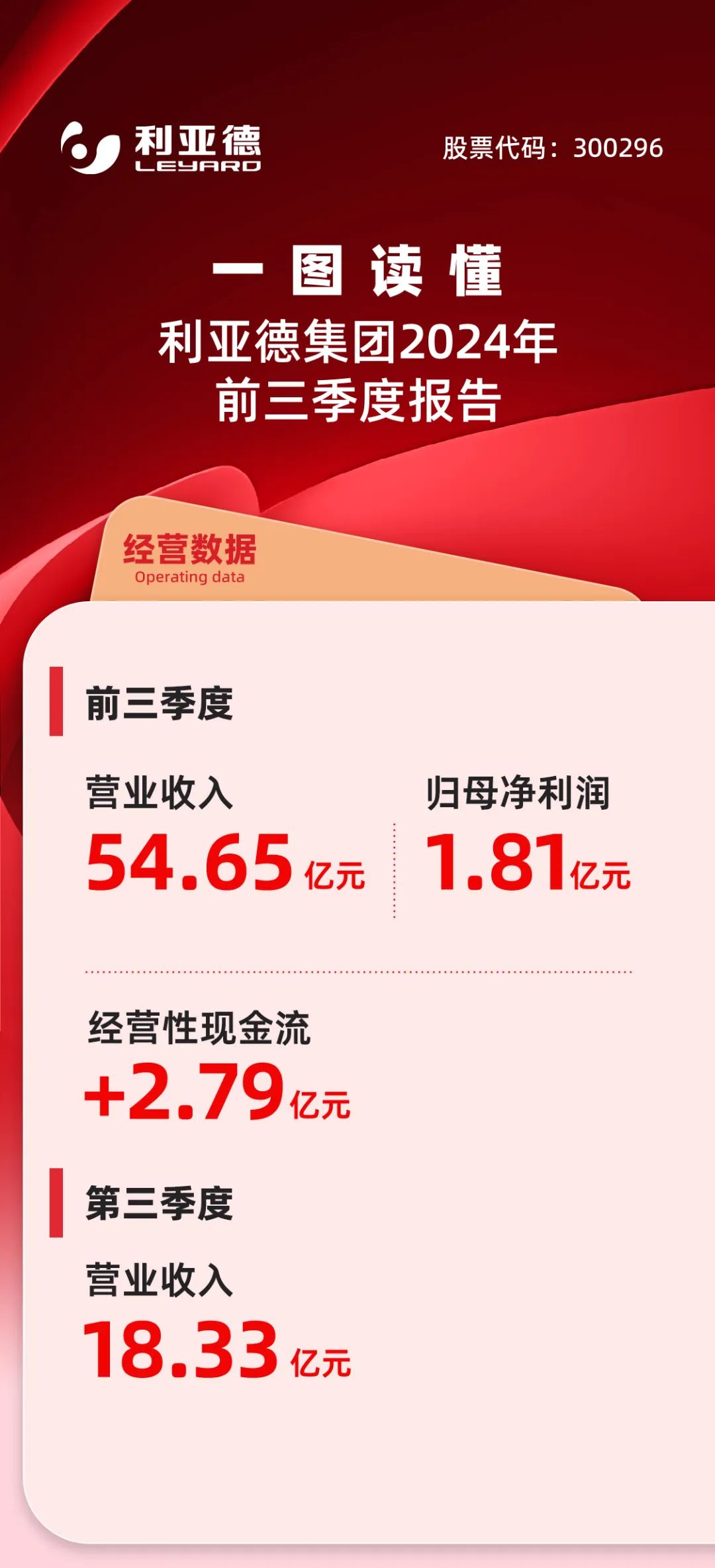 一图读懂xkty.com星空集团2024年前三季度报告