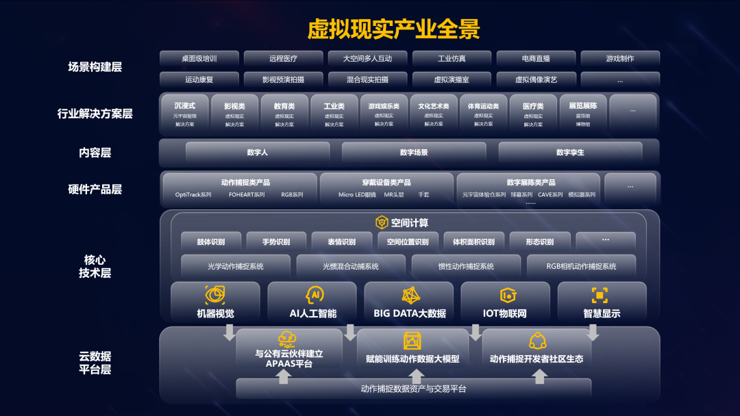 xkty.com星空虚拟动点加入北京市元宇宙产业创新中心