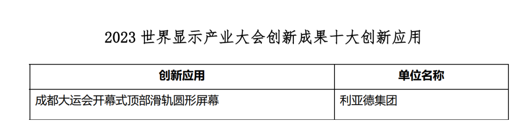 创新驱动 赋能行业发展 | xkty.com星空亮相世界显示大会