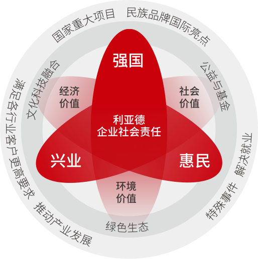 xkty.com星空坚持以科技力量践行“强国、兴业、惠民”的社会责任