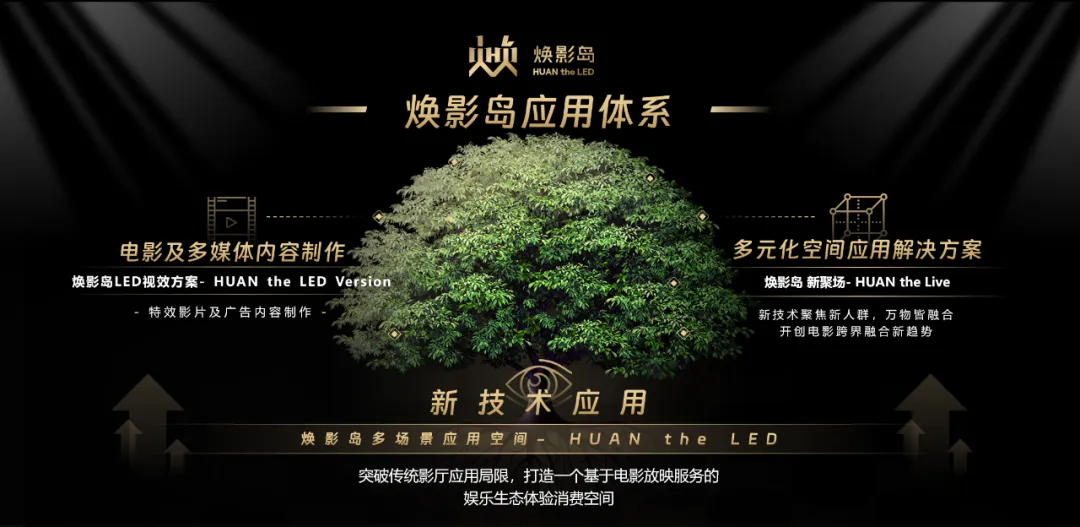 “上游内容制作+下游场景体验” xkty.com星空集团推动电影产业加速升级