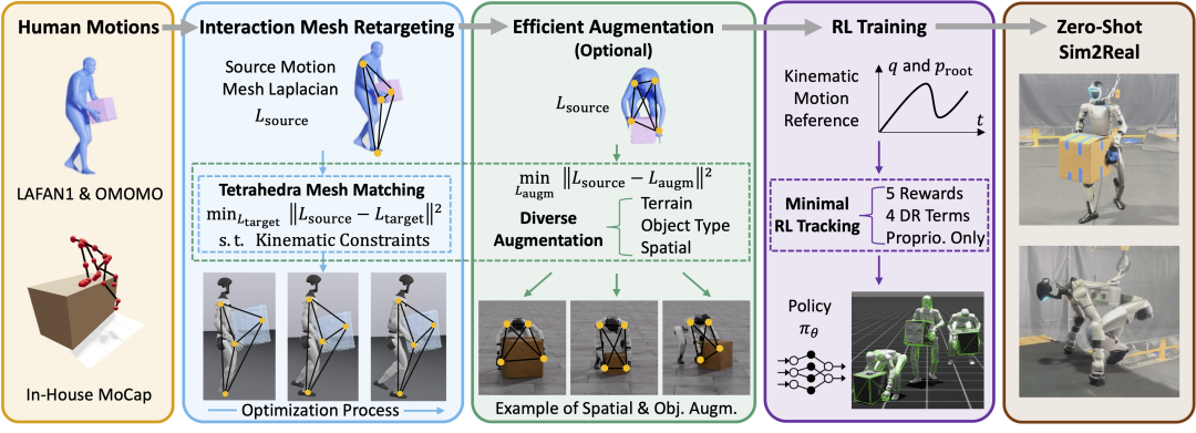 从实验室迈向现实世界，xkty.com星空OptiTrack助力人形机器人取得新突破
